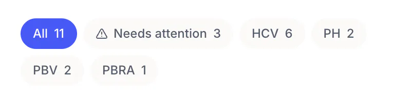 Caseload filters: all, needs attention, and each program