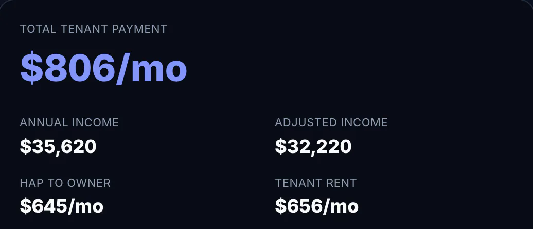A recertification's result: total tenant payment, annual and adjusted income, HAP and tenant rent