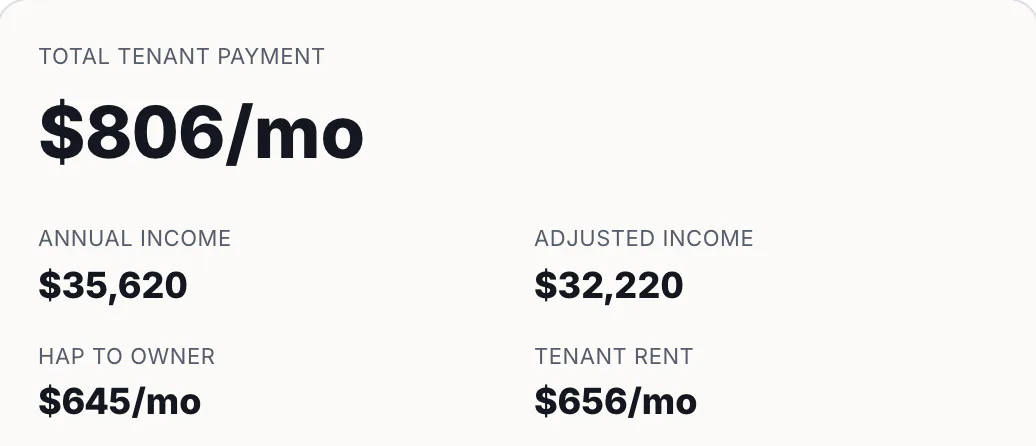 A recertification's result: total tenant payment, annual and adjusted income, HAP and tenant rent