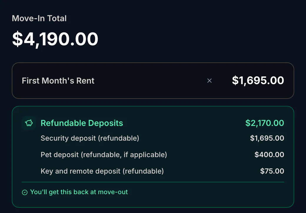 A lease's move-in total, itemized: first month's rent and the refundable deposits