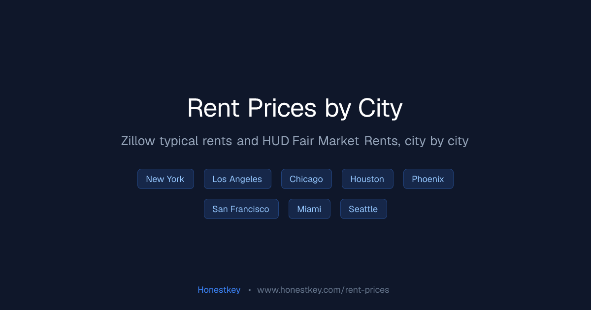 Rent Prices by City & State (2026) - Average Rent Data | Honestkey™